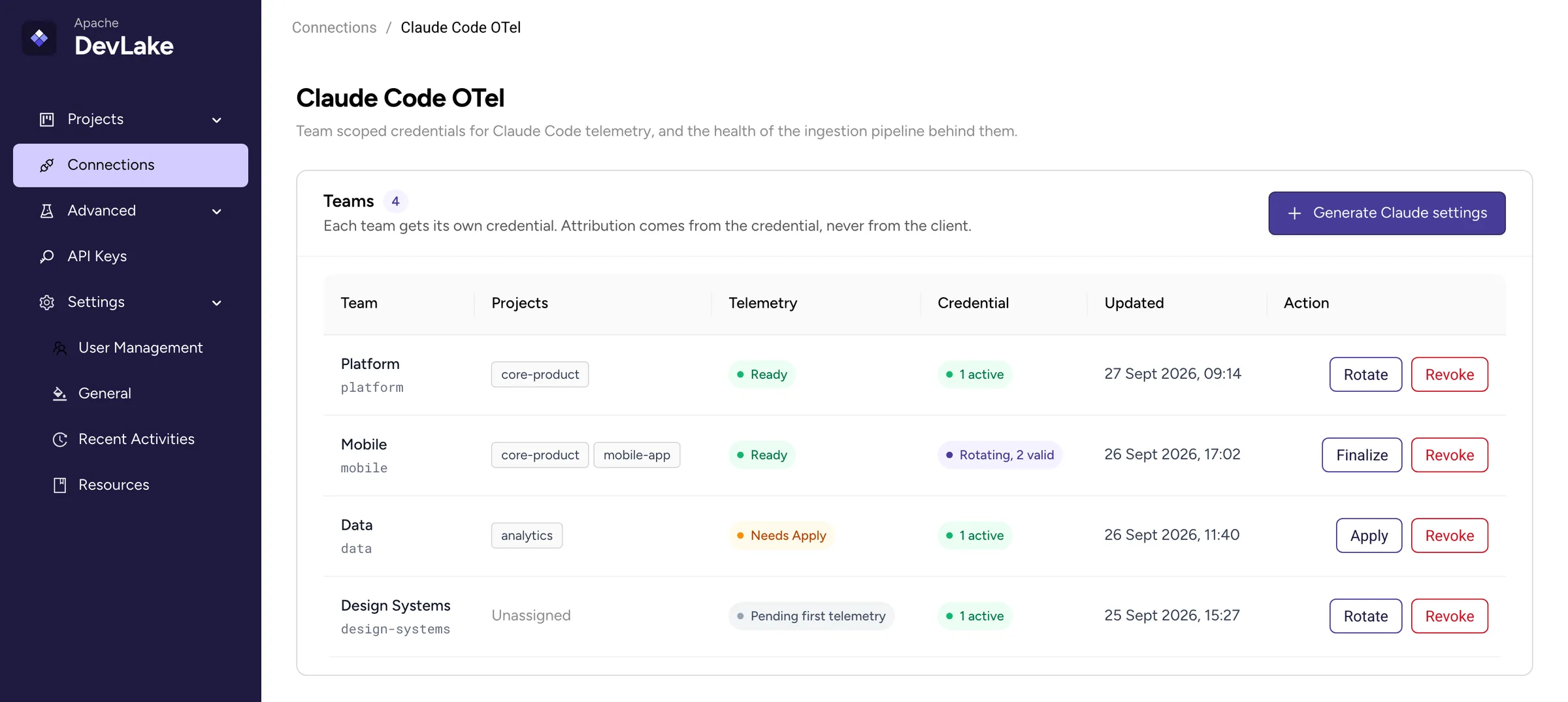 Claude Code OTel teams table. Each team shows its projects, telemetry status such as Ready, Needs Apply or Pending first telemetry, its credential state including one mid rotation, and Rotate, Finalize, Apply or Revoke actions.