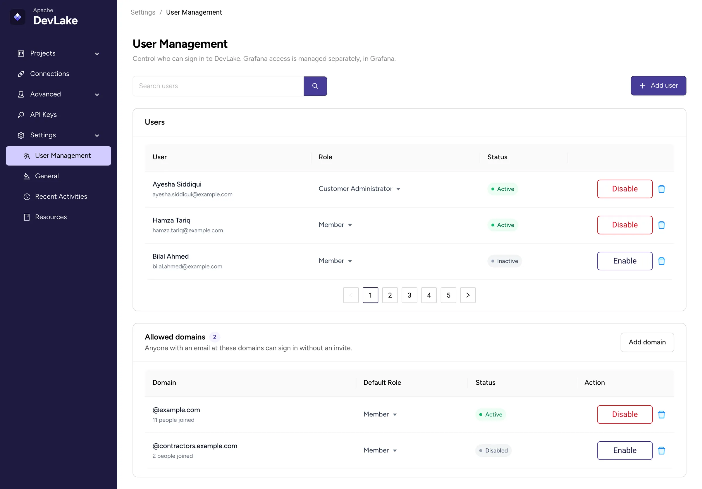 User Management page with a users table showing each person's role and status with Disable or Enable actions, and an allowed domains table below it.